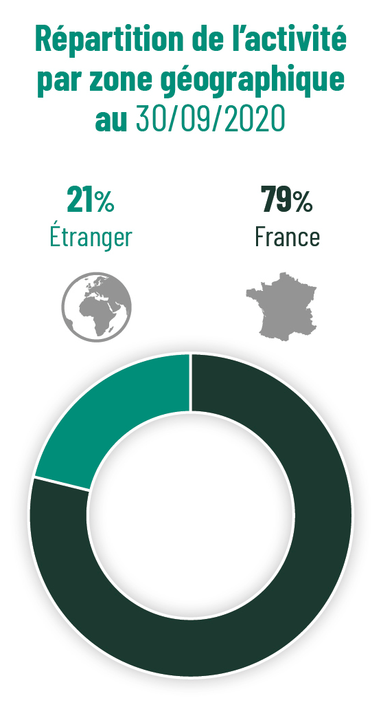 graphe-GV_repartition_geographique Graines Voltz - répartition géographique