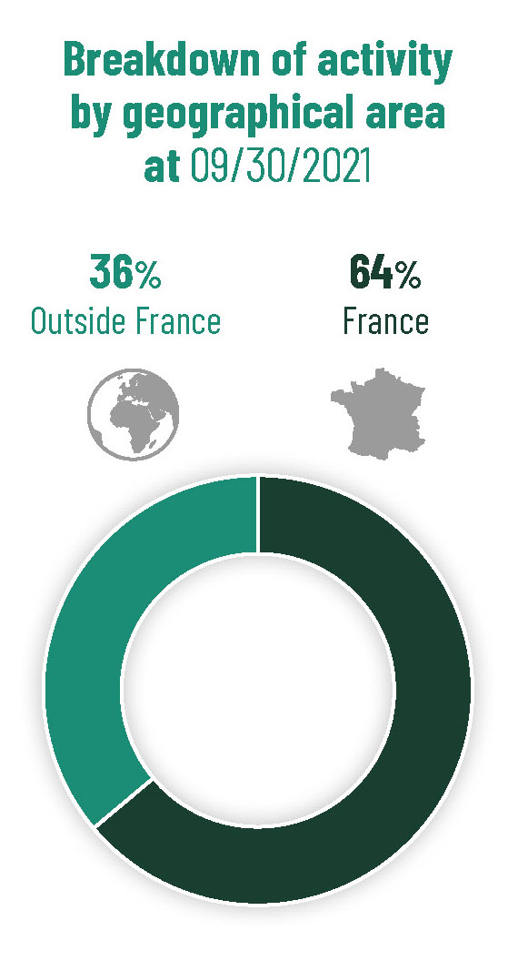 graphe-GV_repartition_geographique-2022-UK