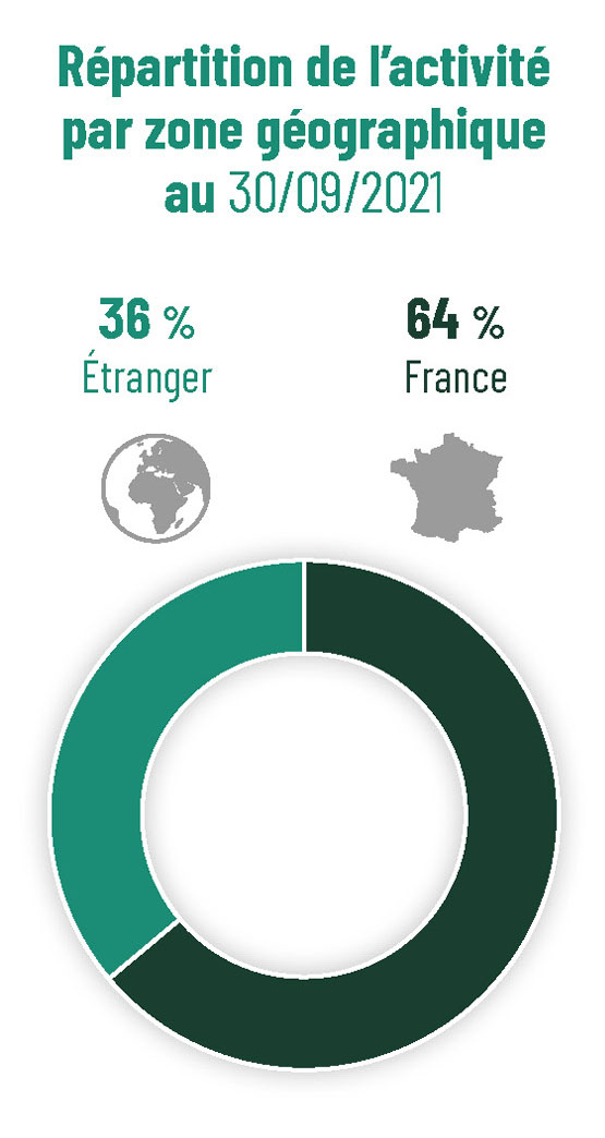 graphe-GV_repartition_geographique-2022