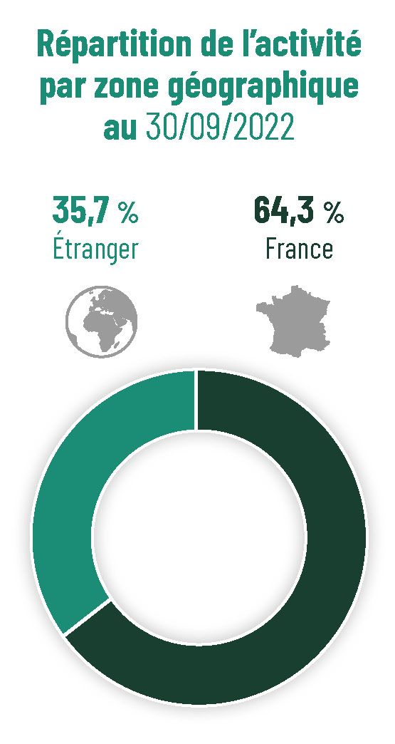 graphe-GV_repartition_geographique-2023