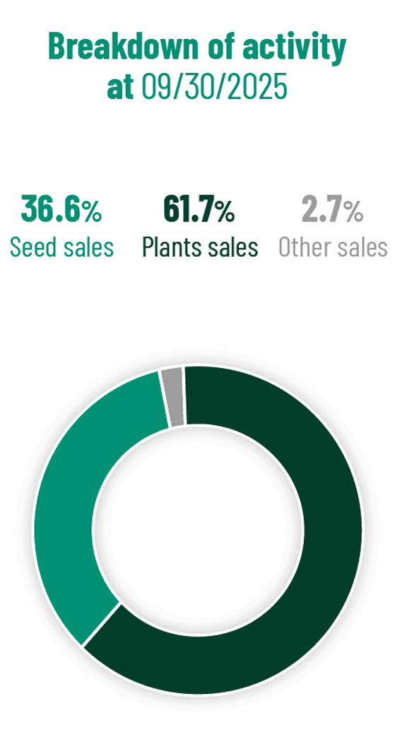 graphe-GV_repartition_activite-2025-UK