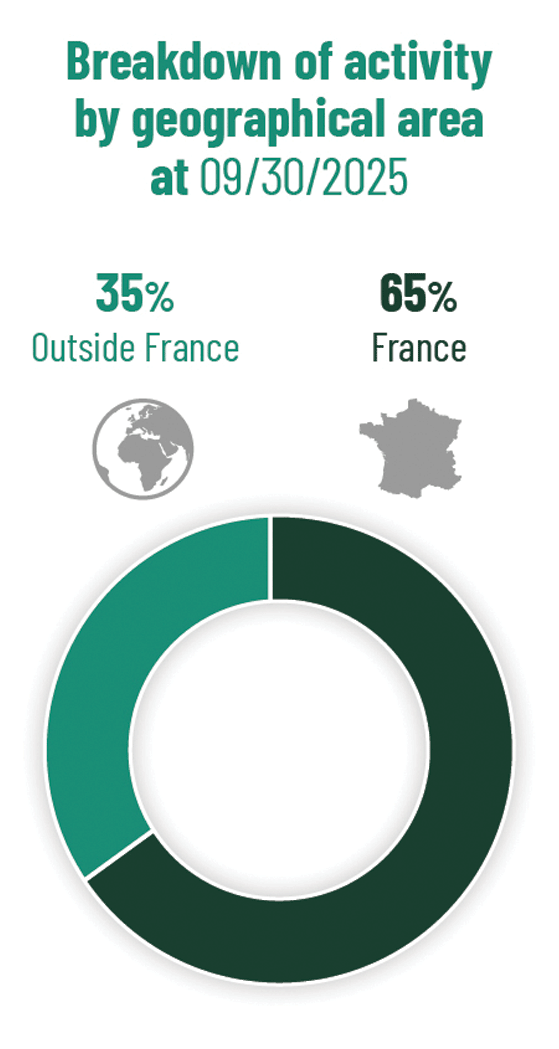 graphe-GV_repartition_geographique-2025-UK